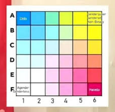This test is 100% accurate and is gaurenteed to give you 100% accurate results. Kann Mir Jemand Erklaren Was Es Mit Non Binary Auf Sich Hat Psychologie Gesellschaft Geschlecht