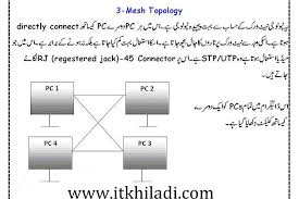 Mesh Topology In Urdu Topology Urdu What Is Network