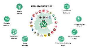 Live ergebnisse service auf flashscore.at bietet deutsche fußball flashscore.at live centre (verfügbar für die wichtigsten ligen) liefert detaillierte statistiken. News Amateurfussball Strukturell Projekte Programme Dfb Deutscher Fussball Bund E V