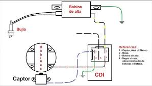 50cc gy6 cdi wiring diagram. Diagram Taotao 49cc Scooter Wiring Diagram Full Version Hd Quality Wiring Diagram Soadiagram Assimss It