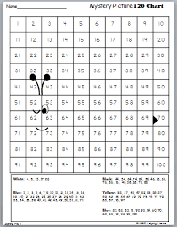 Hundreds Chart Math Mystery Pictures Spring And Insects