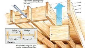 6 Ways To Stiffen A Bouncy Floor Fine Homebuilding Flooring Loft Flooring Handyman Projects