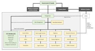 The impact of the work experience on the salary: 2018 2019 Annual Report