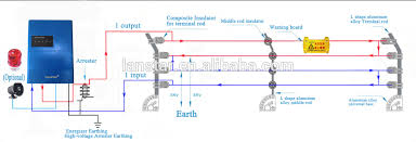 Find out the newest pictures of 6 strand nemtek electric fence wiring diagram here, so you can receive the picture here simply. Hv 3750 Electric Fence Security Electric Fence Wiring Diagram Download Diagram