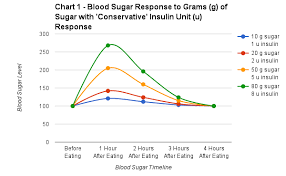 reasonable blood sugar chart after dinner normal blood sugar