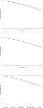 We did not find results for: The Relationship Between Nonsteroidal Anti Inflammatory Drug Use And Age Related Macular Degeneration Sciencedirect