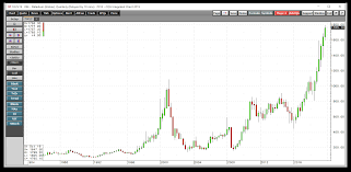 Platinum Technicals Continue To Build A Base Slowly