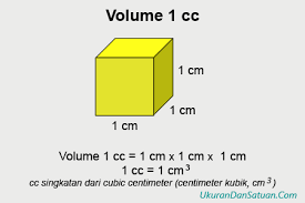 Contoh soal konversi satuan liter ke ml dan sebaliknya berikut beberapa contoh soal konversi satuan liter ke ml dan sebaliknya. 1 Cc Berapa Ml Ukuran Dan Satuan