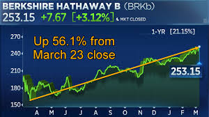 The following etfs maintain exposure to berkshire hathaway inc. Berkshire Hathaway Shares Hit New All Time Highs Geico Is Accused Of Deceiving Customers About Pandemic Premiums And Netjets Has A Deal To Buy Some Very Fast Jet Planes View In Browser Subscribe Fri Mar 05 2021 Warren Buffett