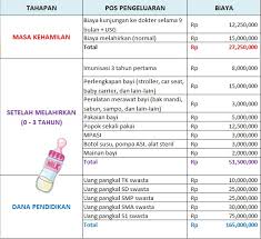 We did not find results for: Dana Persiapan Persalinan Momsrental