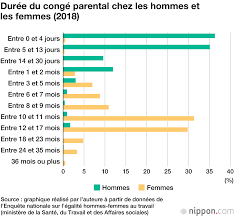 We did not find results for: Developper Le Conge De Paternite Au Japon Un Benefice A Long Terme Pour La Famille Et L Entreprise Nippon Com Infos Sur Le Japon
