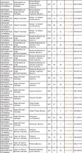 Search the world's information, including webpages, images, videos and more. Uskudar Universitesi Taban Puanlari 2019