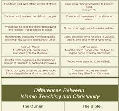 Christianity And Islam A Side By Side Comparison