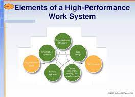 Creating And Maintaining High Performance Organizations Ppt Download