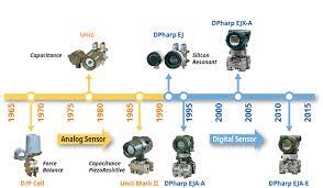 We did not find results for: Pressure Transmitters Yokogawa Europe