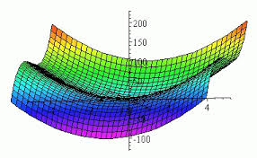 Comparison of mathematica and computer algebra systems. 5 Graphs Using A Computer Algebra System