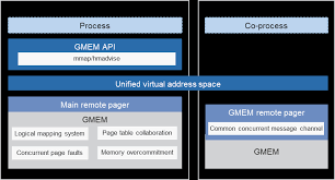 openEuler OS Technical Whitepaper