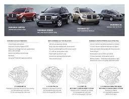 Image result for Inferno Red 2010 Durango