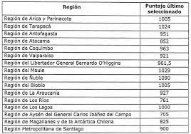 Resultados subsidio 2020 ds1 sectores medios. Resolucion 257 Exenta 05 Mar 2021 Ministerio De Vivienda Y Urbanismo Biblioteca Del Congreso Nacional Ley Chile