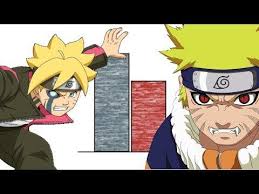 Part 1 Naruto Vs Boruto Power Levels Are All Fan Made And Original Based On Official Power Levels From The Databooks Manga Anime Kid Naruto Anime Naruto Vs
