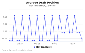 Fantasy football average draft position rankings. Hayden Hurst Fantasy Football Average Draft Position Adp 2020 Atlanta Falcons Edsfootball Com