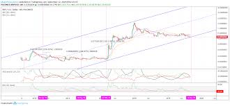 huge bullish xrp signal not seen since b4 2017s 77 630