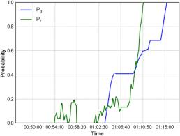 Mass or volume air flow circuit intermittent. Time Series Data Analysis For Automatic Flow Influx Detection During Drilling Sciencedirect