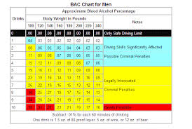 skillful bac chart for women and men 2019