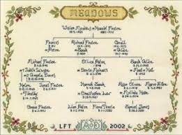 53 free alphabet cross stitch patterns. Family Pedigree Sampler Cross Stitch Kit For Your Family Genealogy