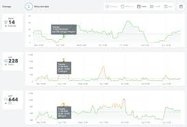 302k likes · 581 talking about this. Airthings Wave Plus Review Air Quality And Radon Monitor Review
