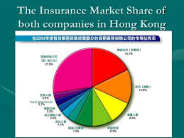 Top assurant renters insurance reviews. Insurance Company Market Share