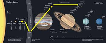 Maybe you would like to learn more about one of these? Ayman Rashdan Wong On Twitter Malah Perancangan Long Term Uae Memang Nak Mendirikan Penempatan Manusia Di Marikh Menjelang Tahun 2117 Jangan Ingat Diorang Main Main Burj Khalifa Dan Kepulauan Dunia Kat Dubai Tu Pun