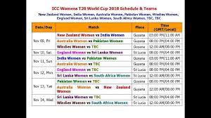 Icc T20 World Cup 2018 Schedule Teams Womens