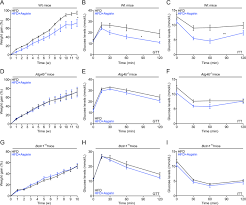 Nonprescription aspirin is usually taken every 4 to 6 hours as needed to treat fever or pain. Autophagy Mediated Metabolic Effects Of Aspirin Cell Death Discovery