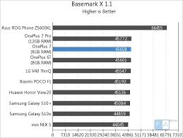 oneplus 7 benchmarks and gaming review