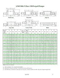 catalog flanges