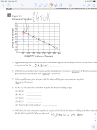 The equilibrium is the only price where quantity demanded is equal to quantity supplied. Solved 8 49 Am Wed Jan 16 82 Ddd Of S Figure 9 5 Consumer Surplus 20 Ll 45 1 40 1 30 Ll 25 X 2 10 50 100 150 200 250 300 350 400 Quantity Mi Course Hero