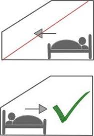 Dachschrage C Feng Shui Net