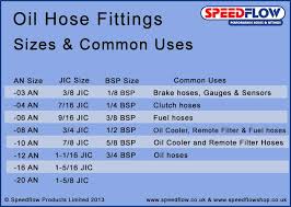 oil fittings information speedflowspeedflow