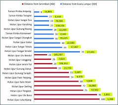 675 hakka chinese men, women and children were slaughtered in the village of parit tinggi including its village chief yoong kim hong by the japanese during ww2. Going For Green Cities The Role Of Urban And Peri Urban Forestry In Creating The Ambiance Of The Liveable City In Malaysia Springerlink