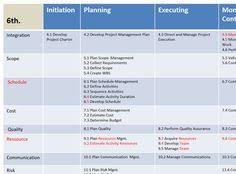 Pmbok 6th Edition Process Chart Pdf Www Bedowntowndaytona Com