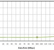Si8630/31/35 Data Sheet