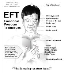 Eft Tapping Points Chart Www Bedowntowndaytona Com