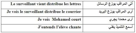 تدريس اللغة الفرنسية للناطقين بالعربية آراء حول ظاهرة التداخل اللغوي تعليم جديد