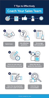Essential Sales Manager Skills For Success