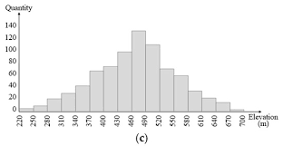 Remote Sensing August 2 2019 Browse Articles