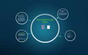 Sharecropping Crop Lien System By