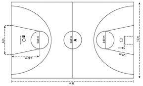 In these page, we also have variety of images available. Pengertian Olahraga Bola Basket Ukuran Lapangan Teknis Dasar Sejarah Aturan