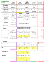 mechanism matrix chemogenesis