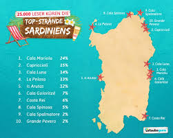 Kajakfahren in sardinien ist eine empfohlene aktivität und eine der besten, um den kontakt zur natur zu finden. 25 000 Leser Kuren Die Top Strande Auf Sardinien Presseportal